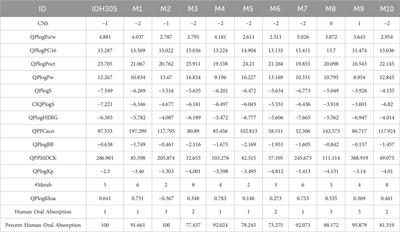 De novo design of mIDH1 inhibitors by integrating deep learning and molecular modeling